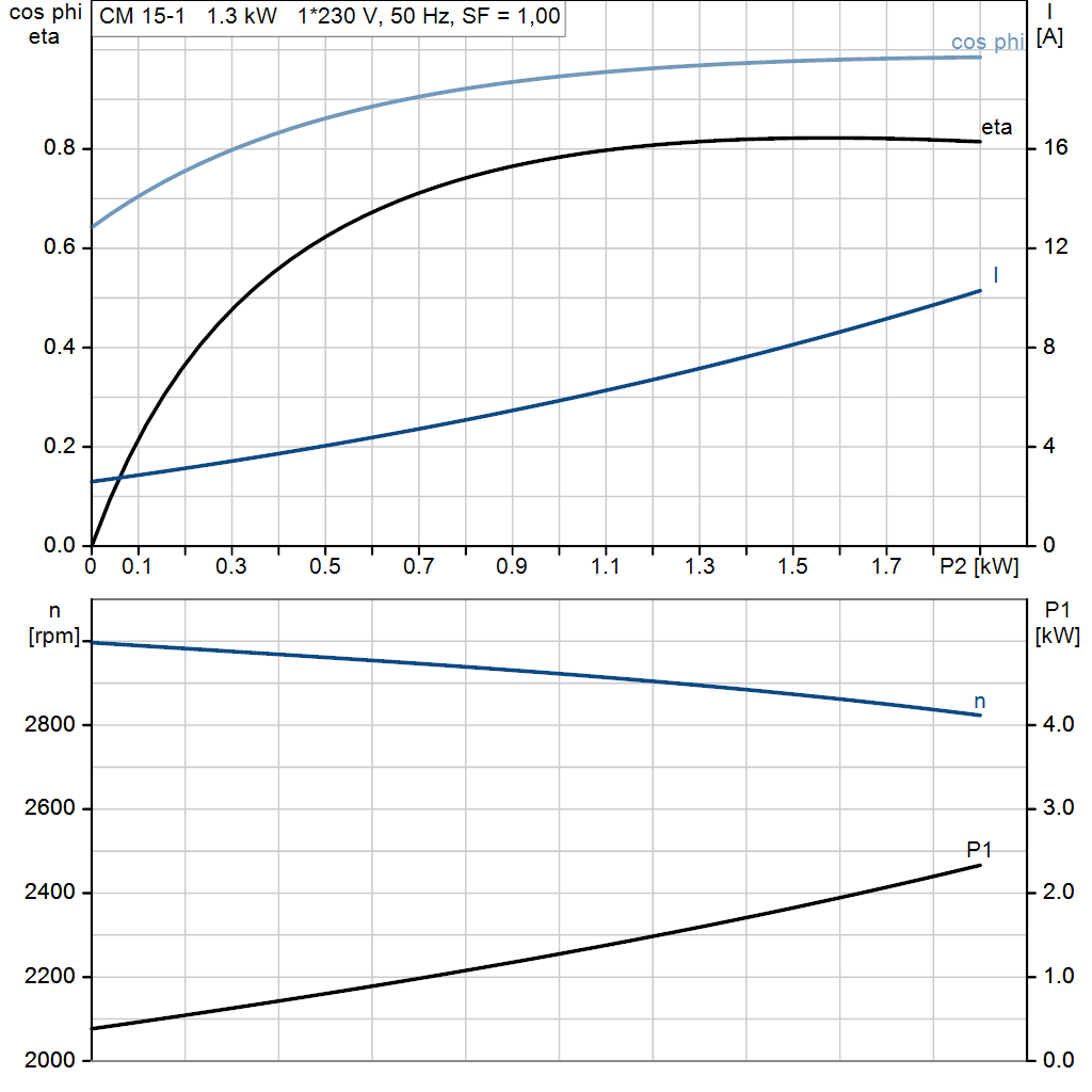 motorcurve
