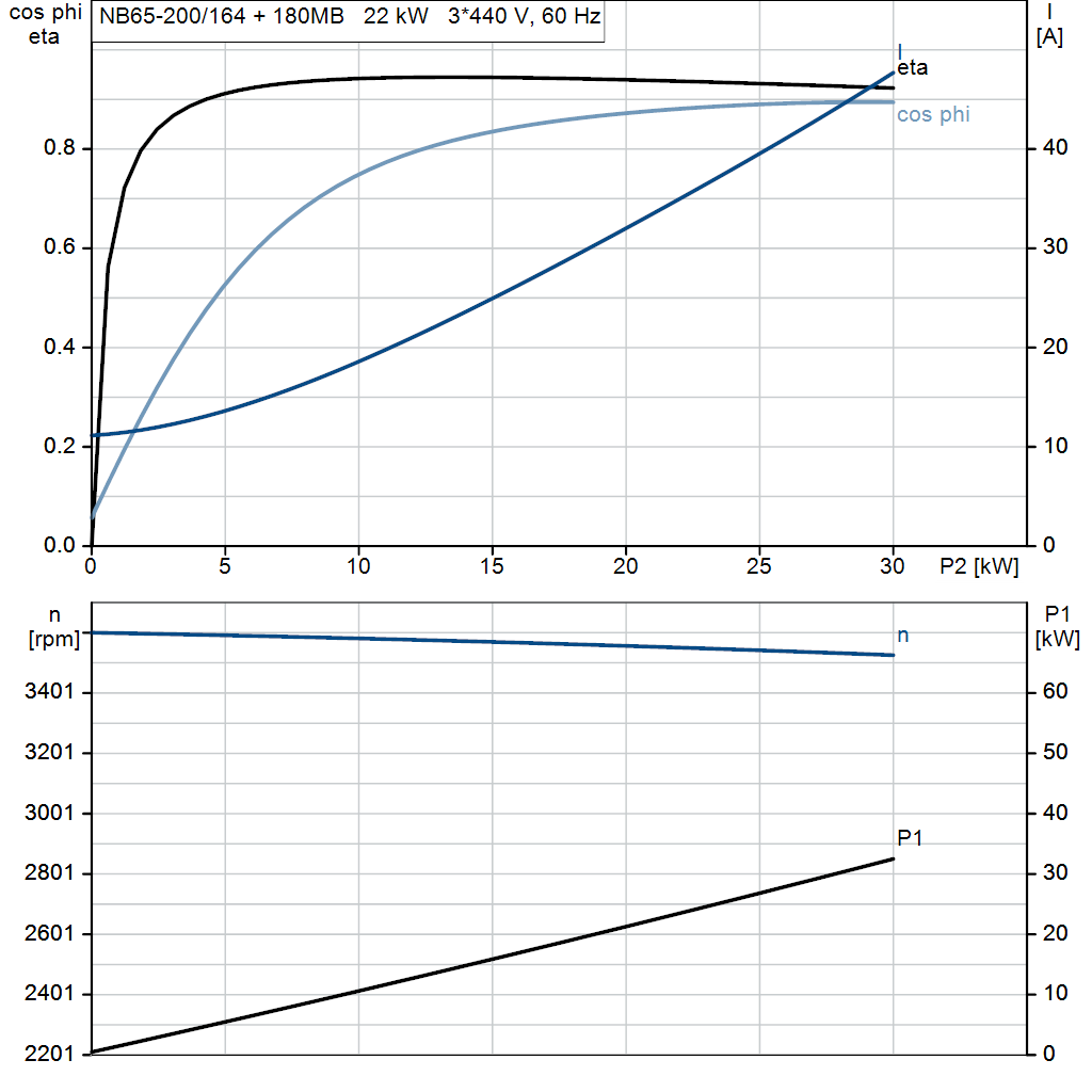 motorcurve