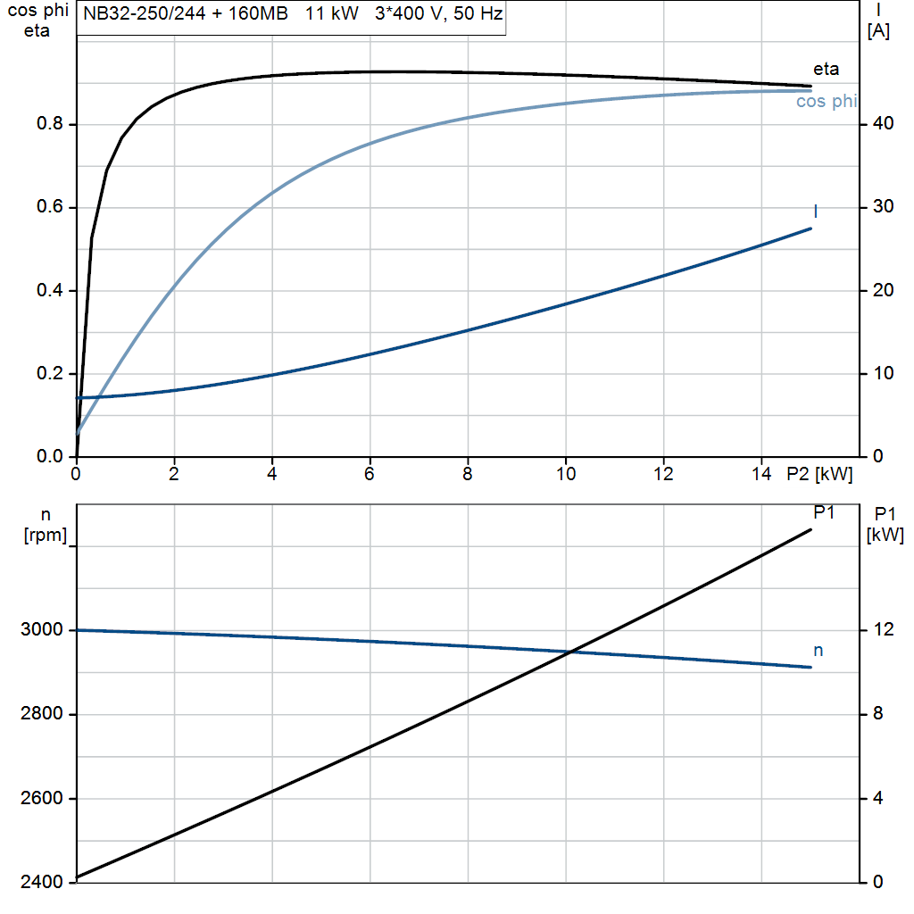 motorcurve