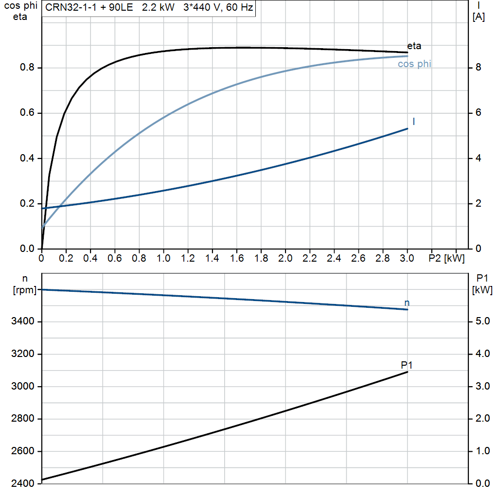 motorcurve