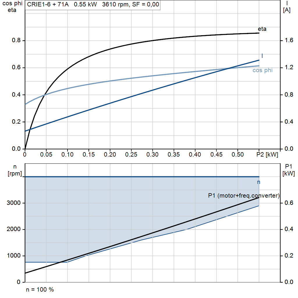 motorcurve