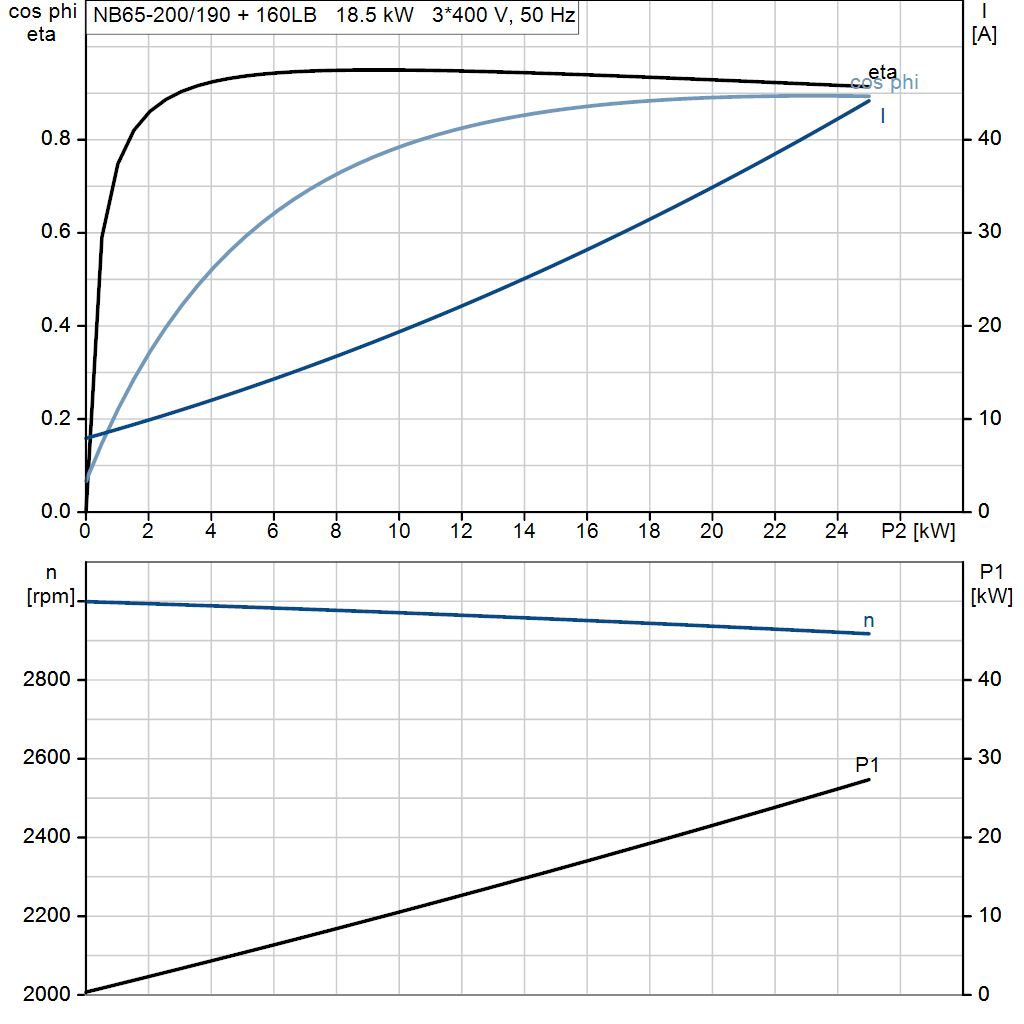 motorcurve