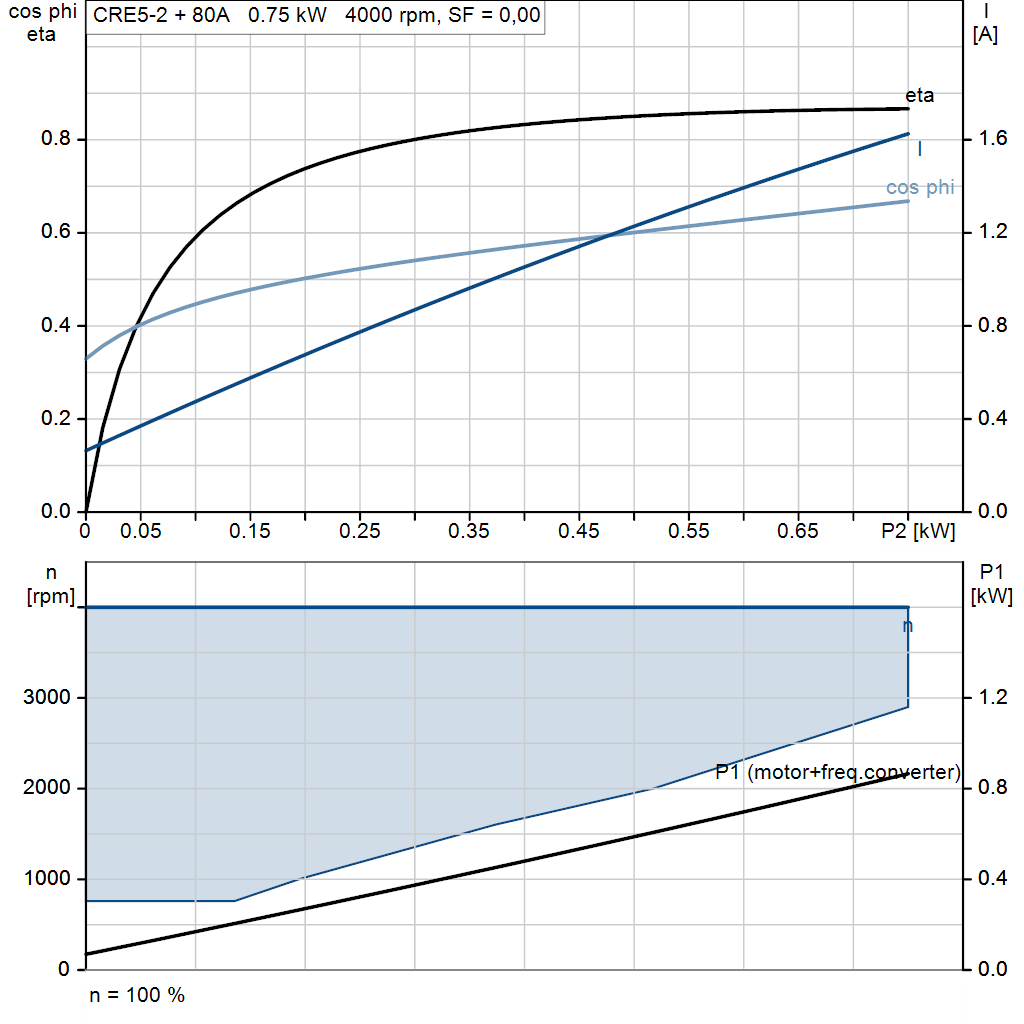 motorcurve