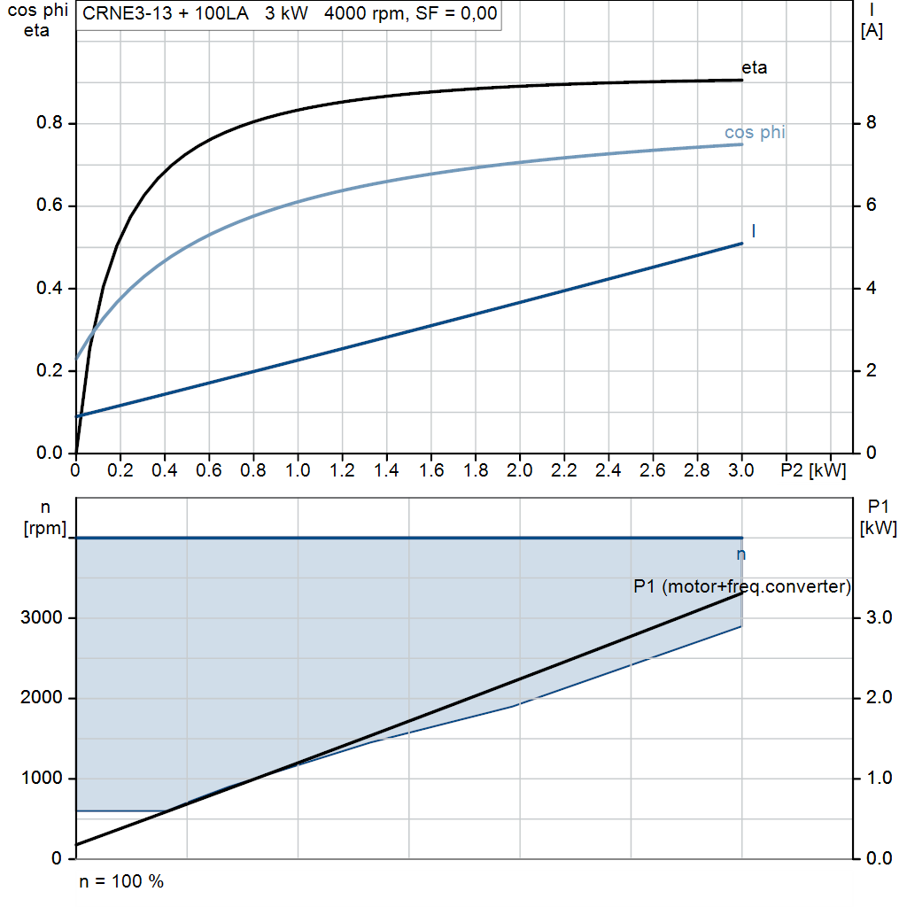 motorcurve