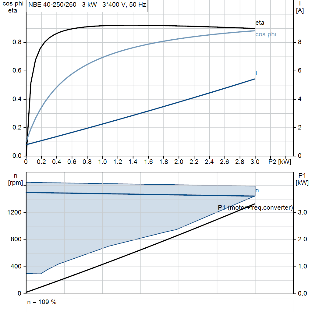 motorcurve