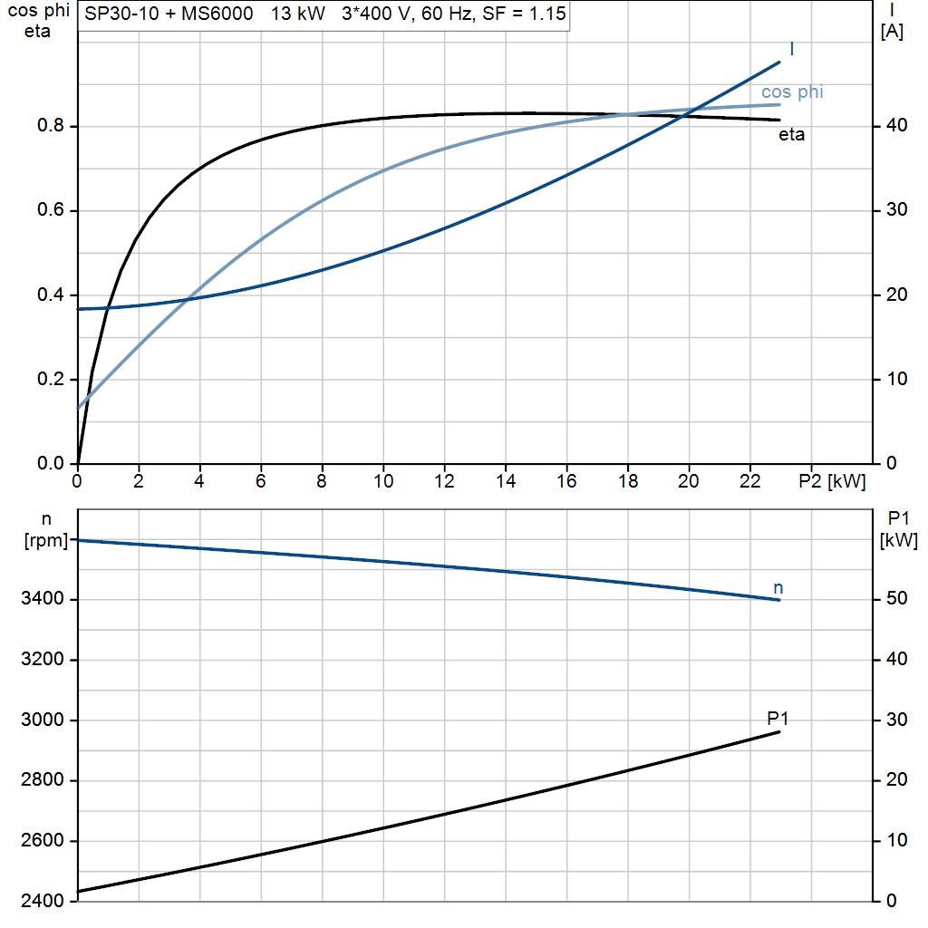 motorcurve