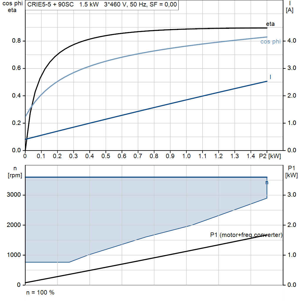 motorcurve