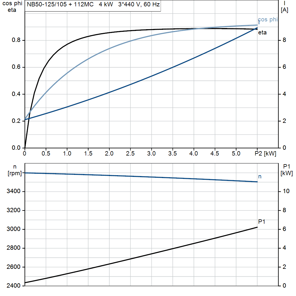 motorcurve