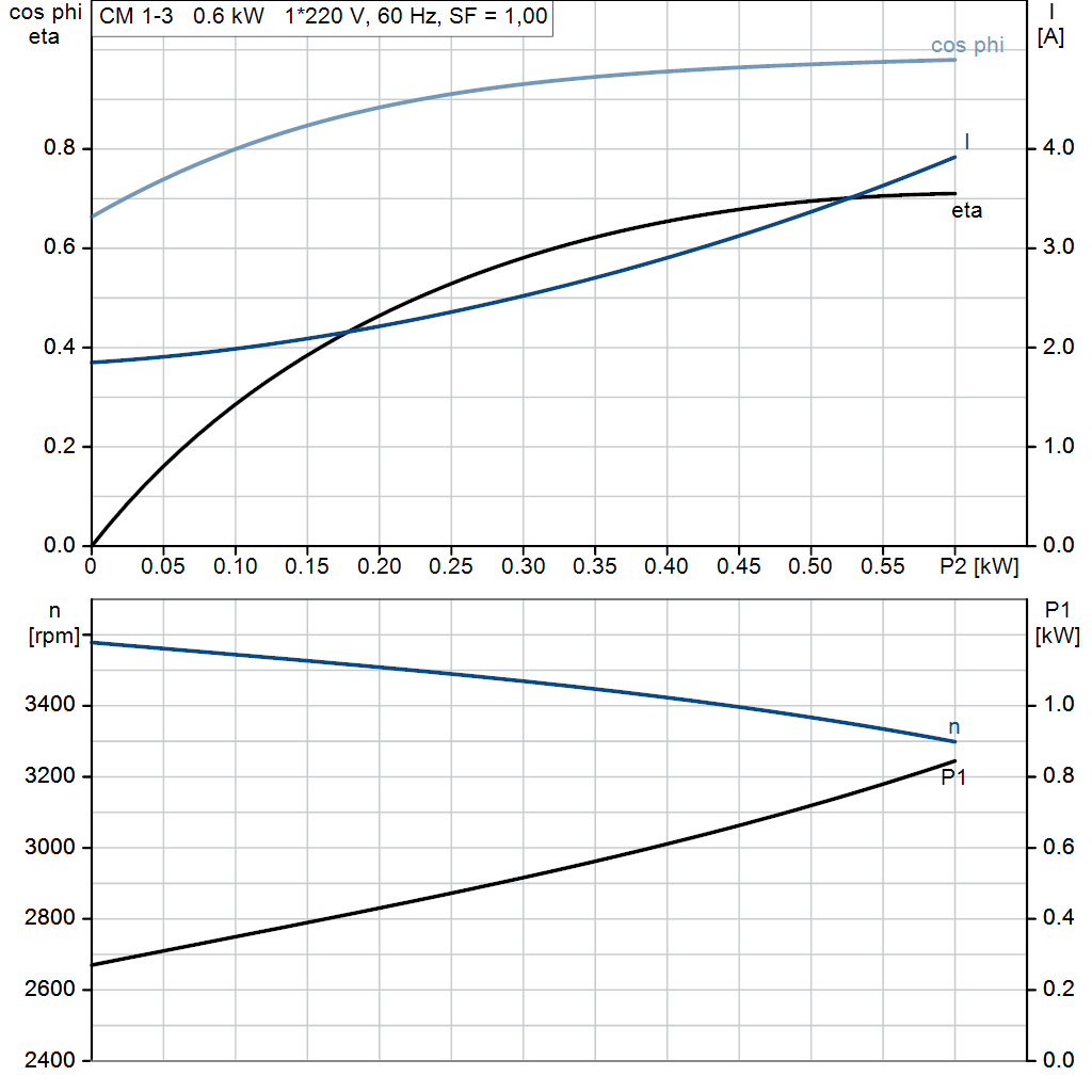 motorcurve