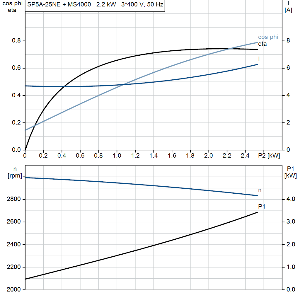 motorcurve