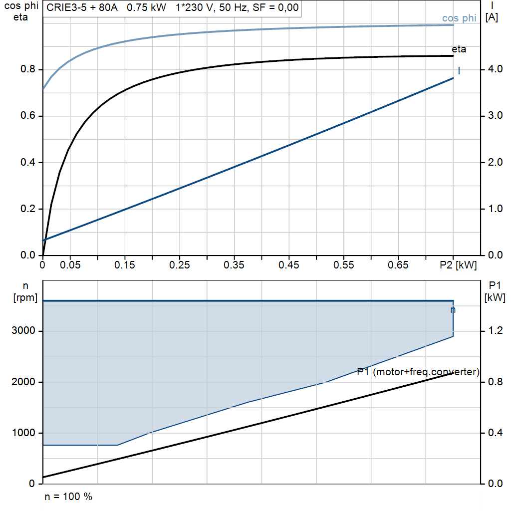 motorcurve