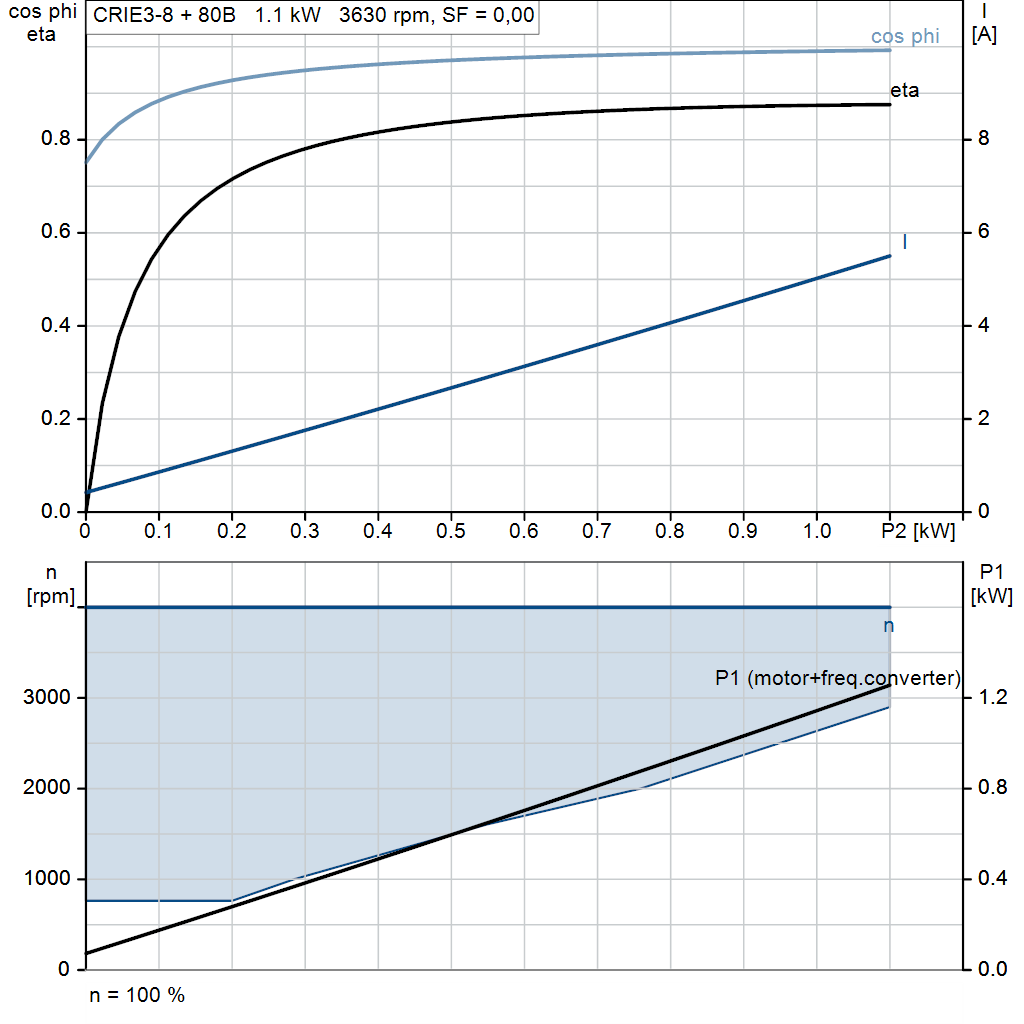 motorcurve