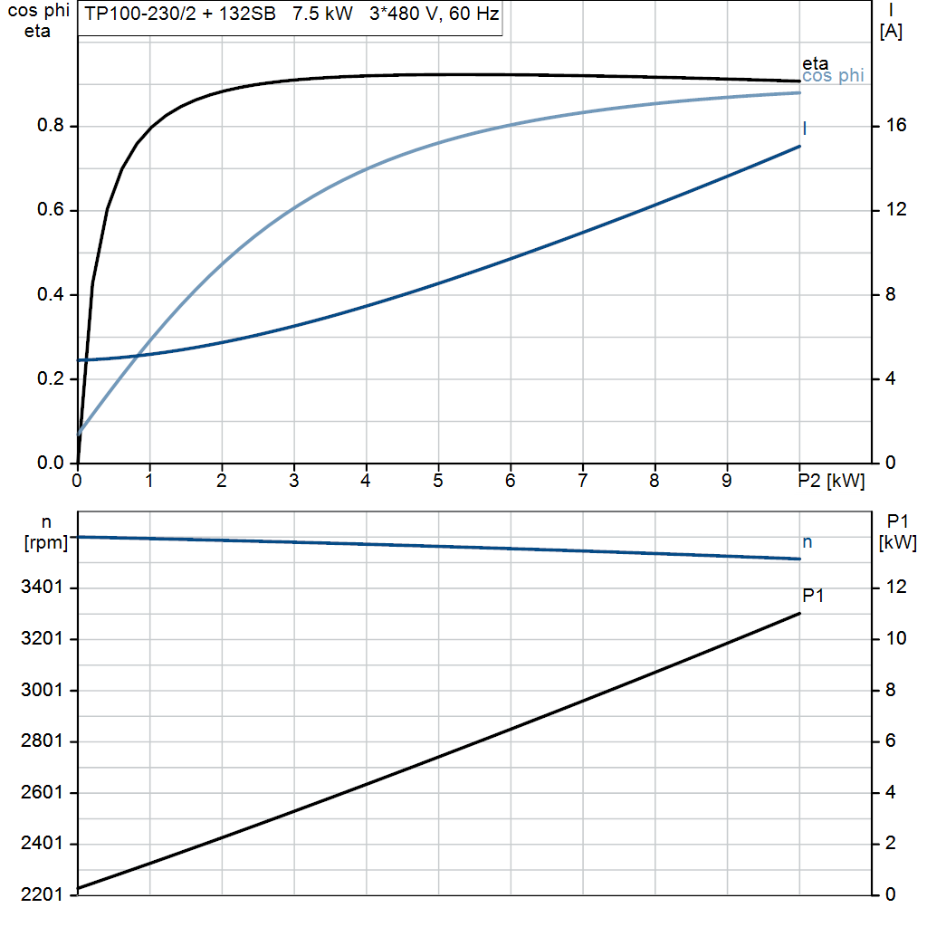 motorcurve