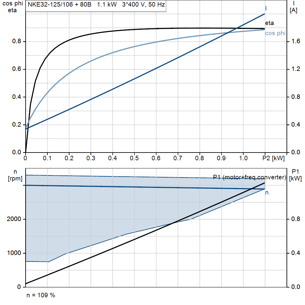 motorcurve