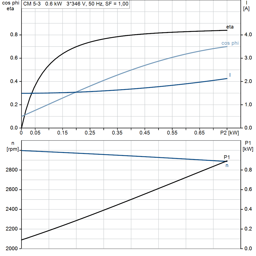 motorcurve