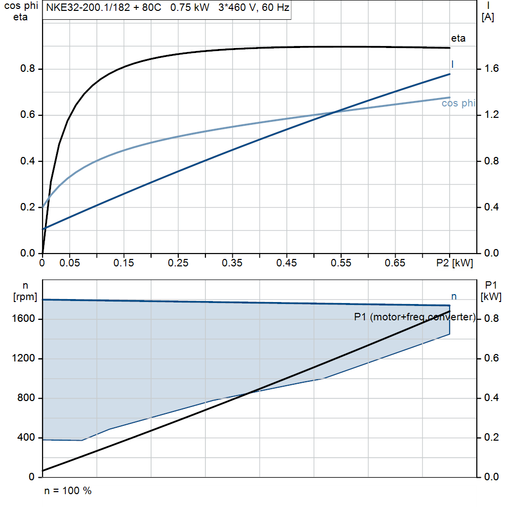 motorcurve