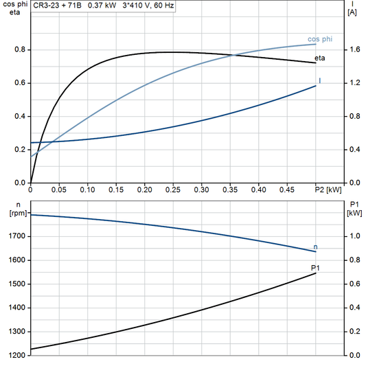 motorcurve