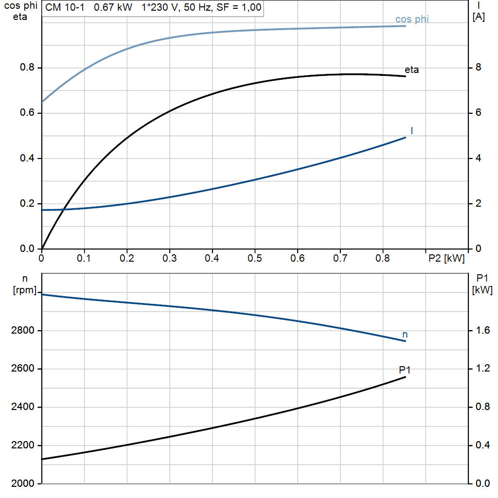 motorcurve