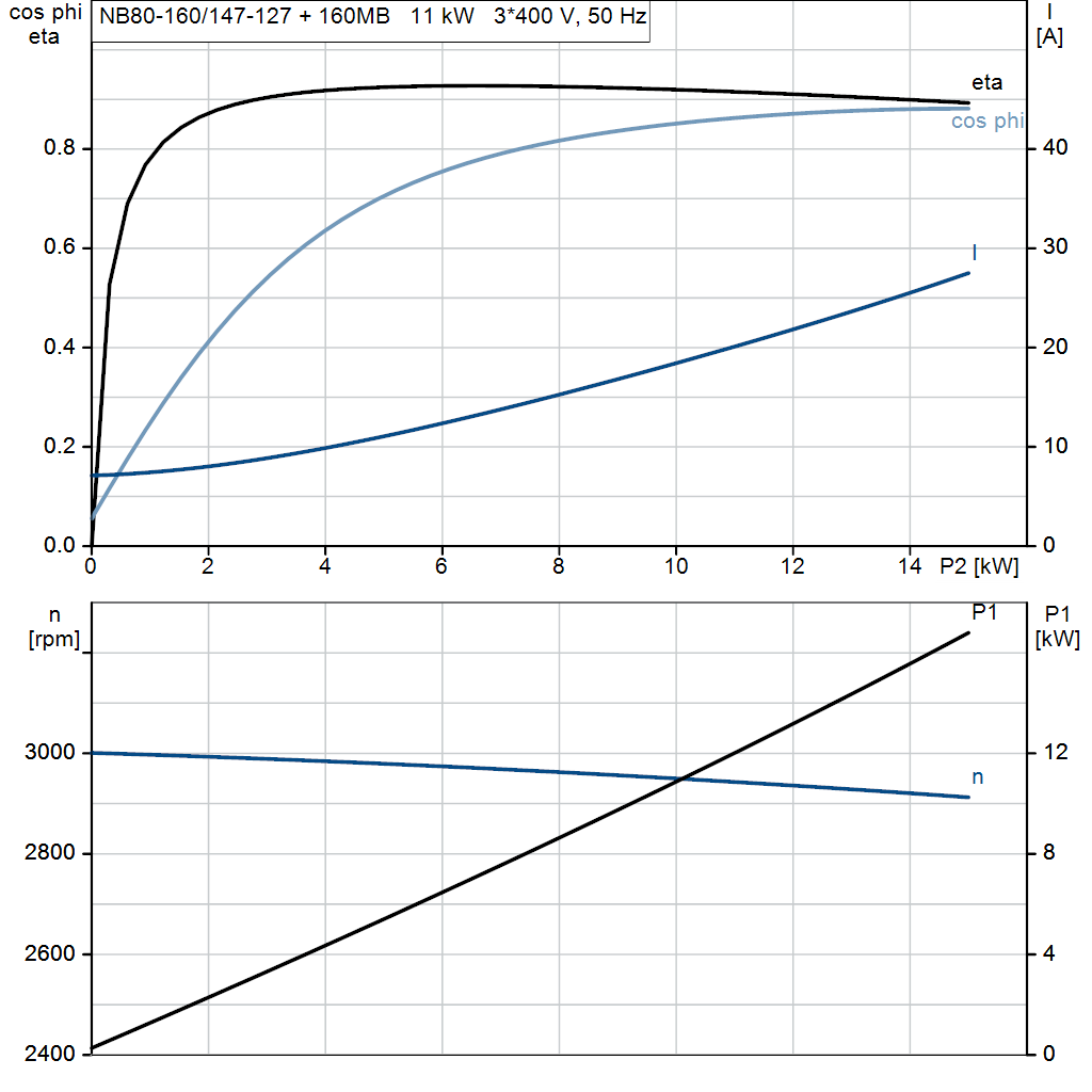 motorcurve