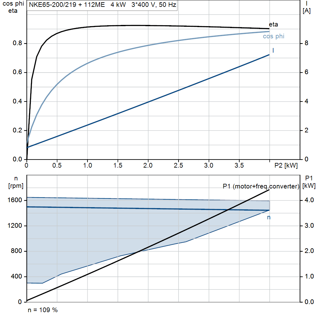 motorcurve