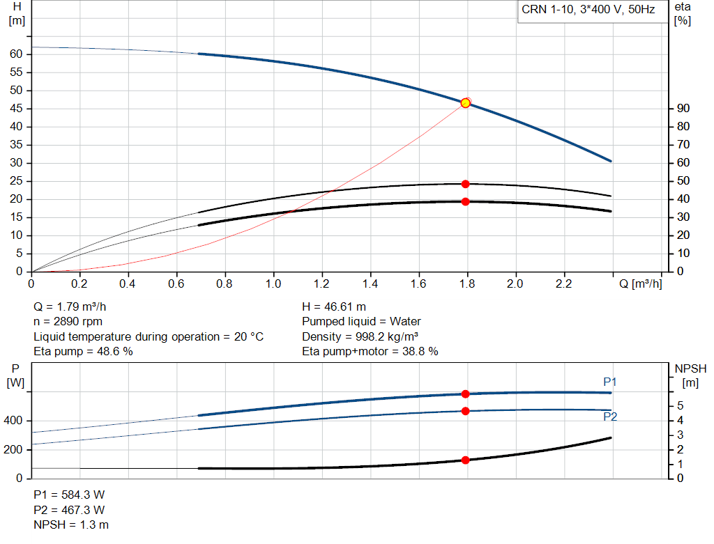 pumpcurve