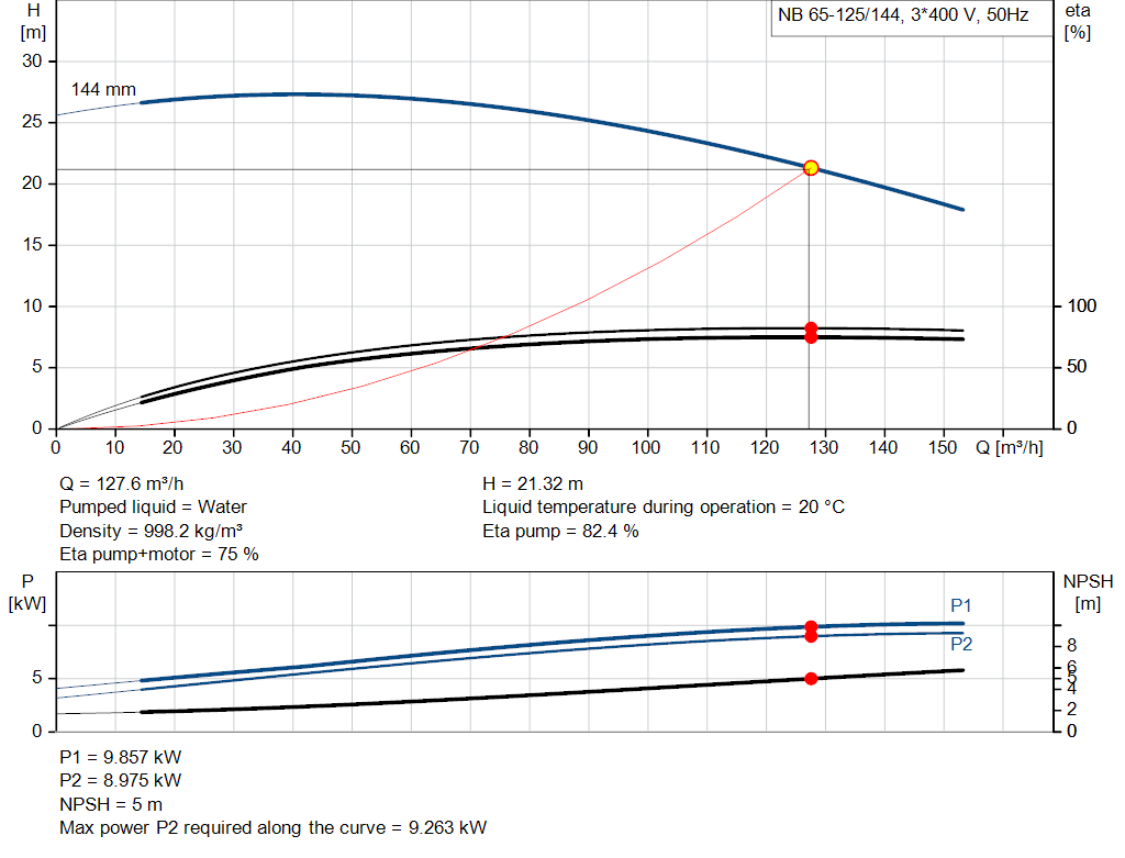 pumpcurve