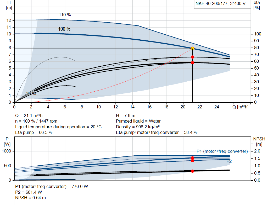 pumpcurve