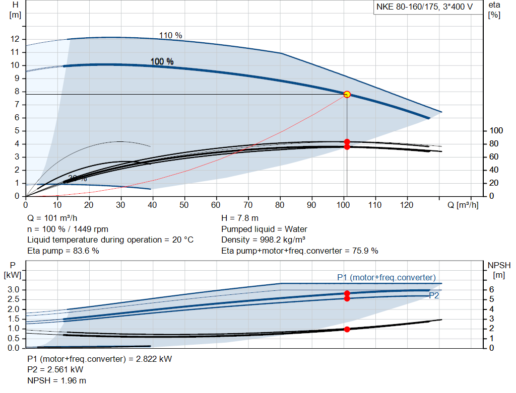 pumpcurve
