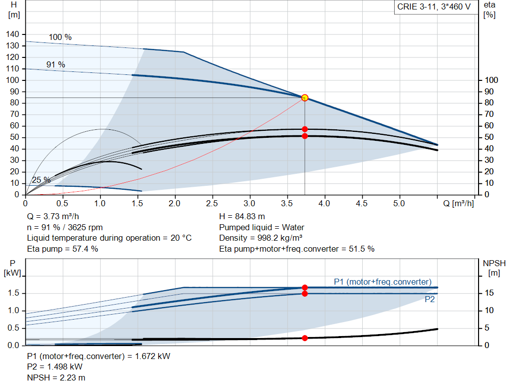 pumpcurve