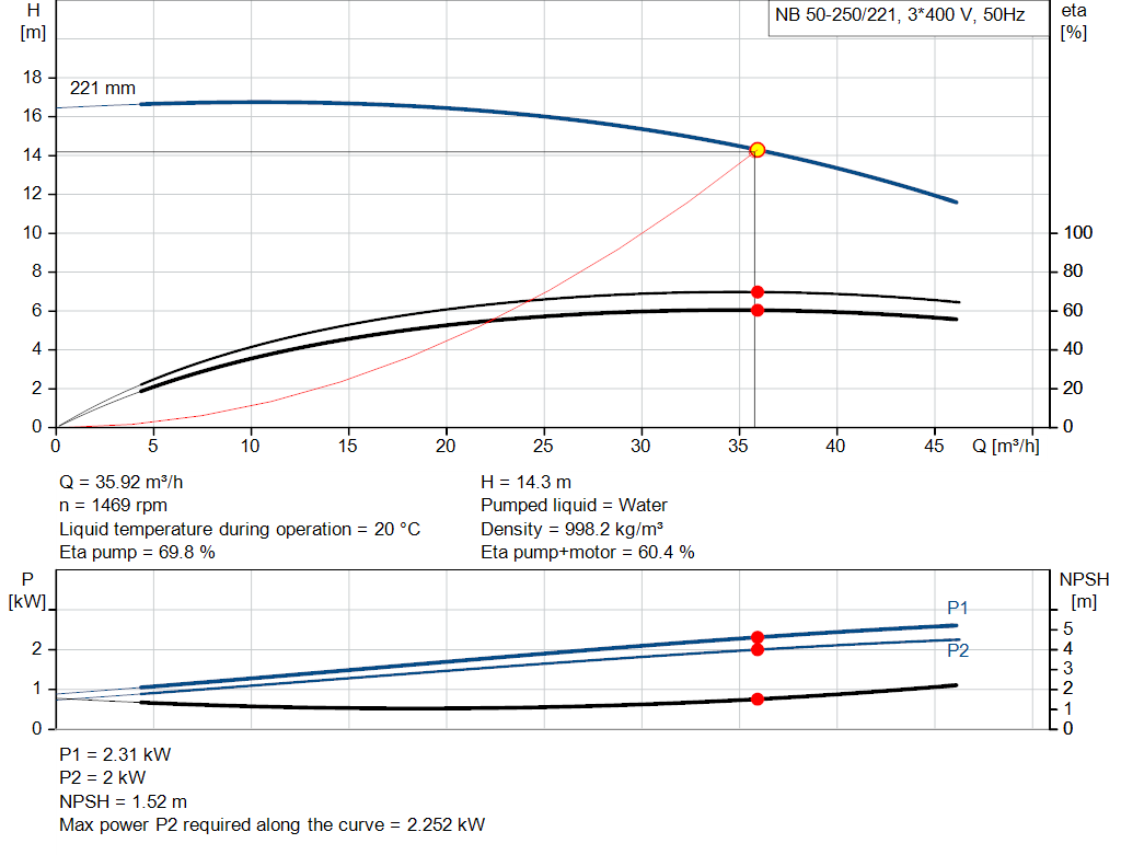 pumpcurve