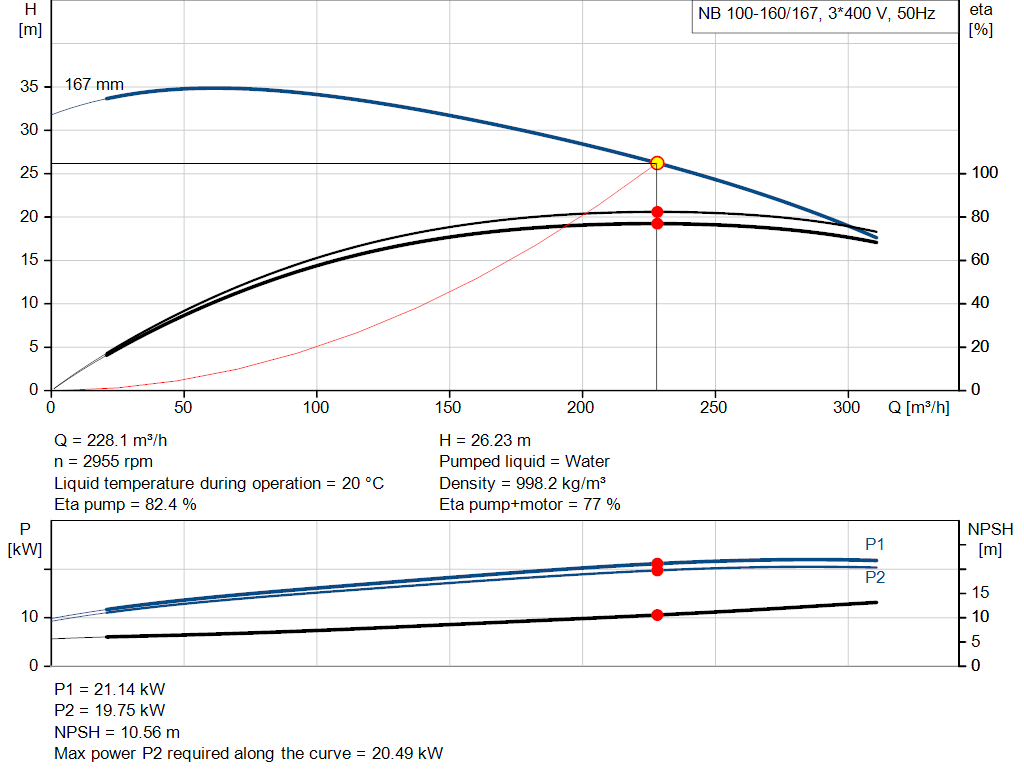 pumpcurve