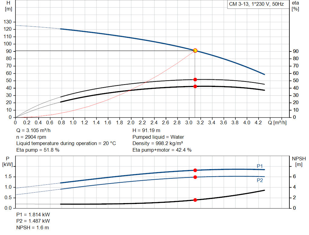 pumpcurve