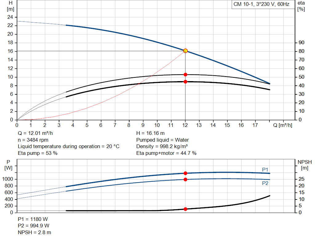 pumpcurve