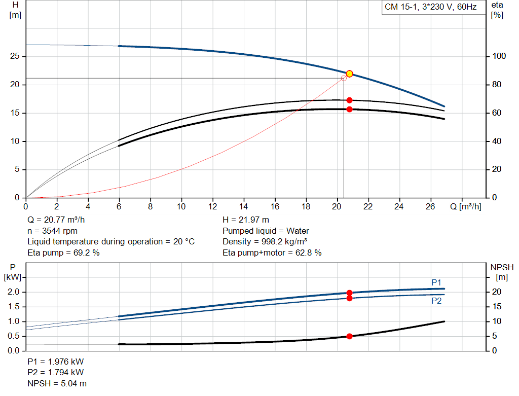 pumpcurve