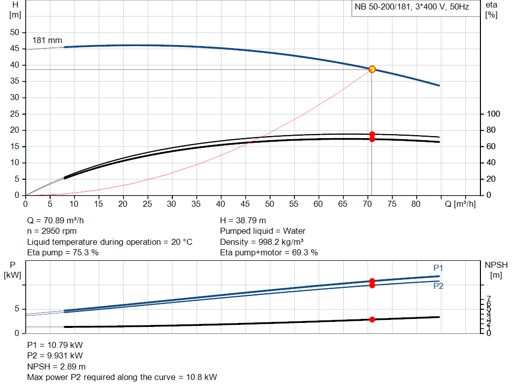 pumpcurve