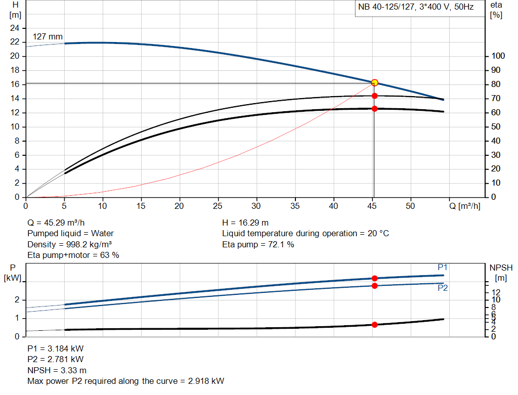 pumpcurve