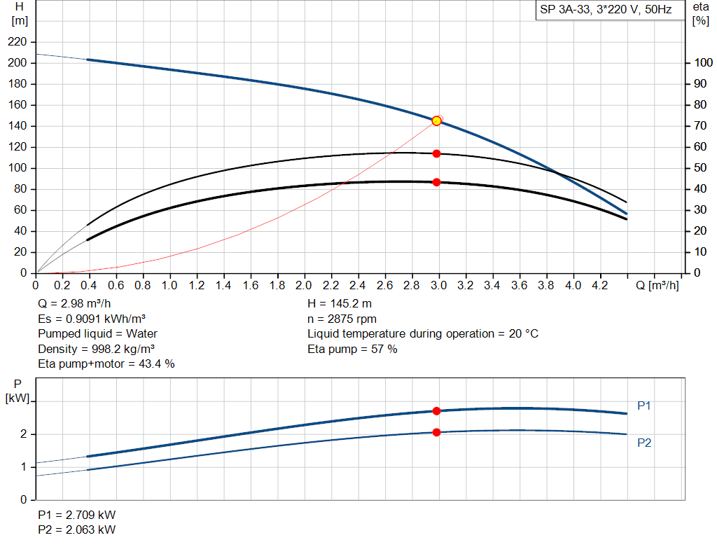 pumpcurve