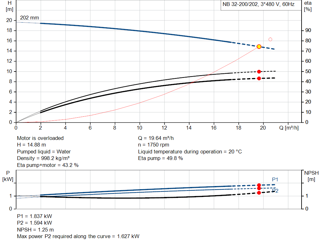 pumpcurve