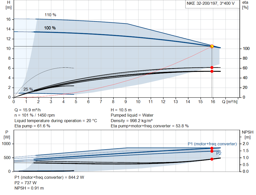 pumpcurve