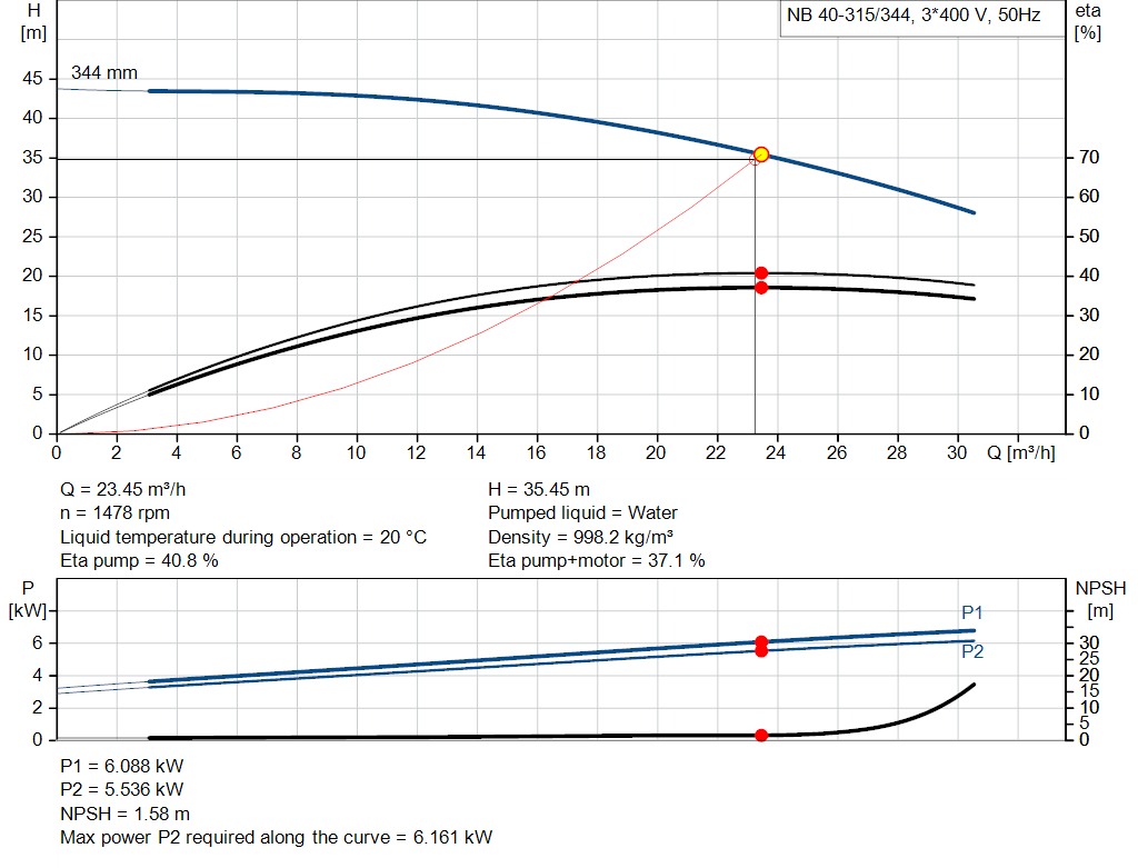 pumpcurve