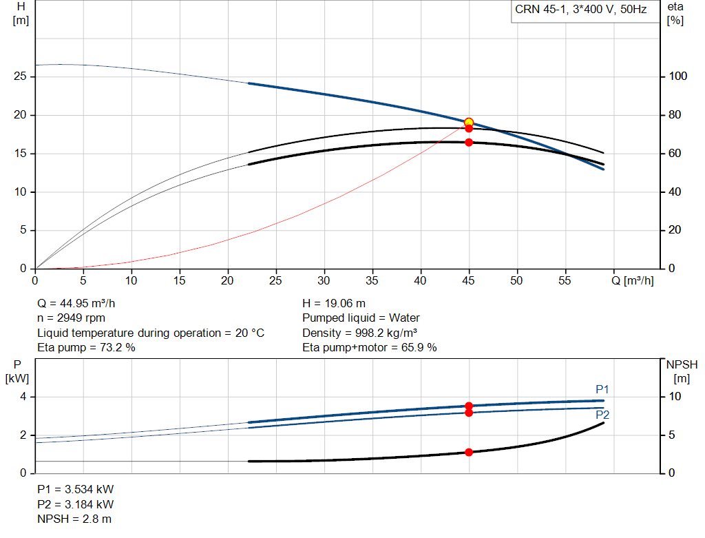 pumpcurve