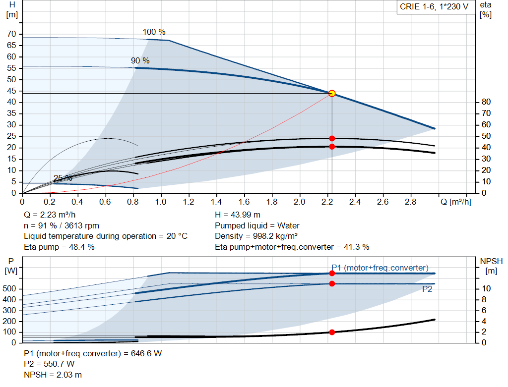 pumpcurve
