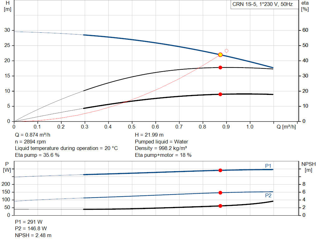 pumpcurve