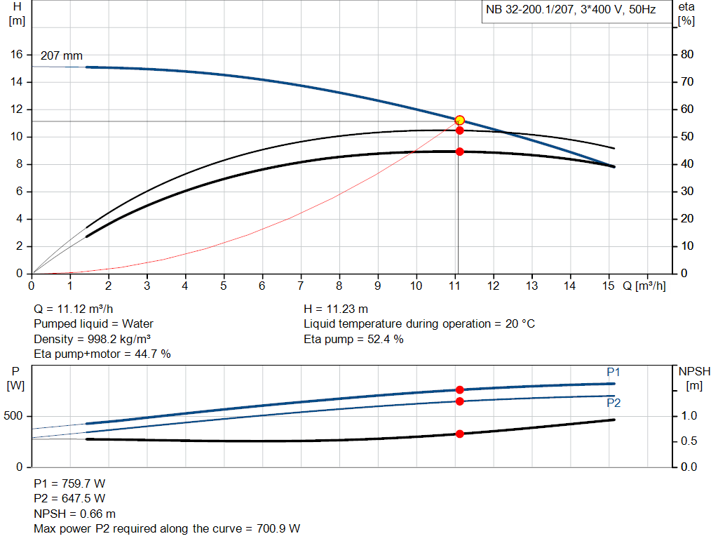 pumpcurve