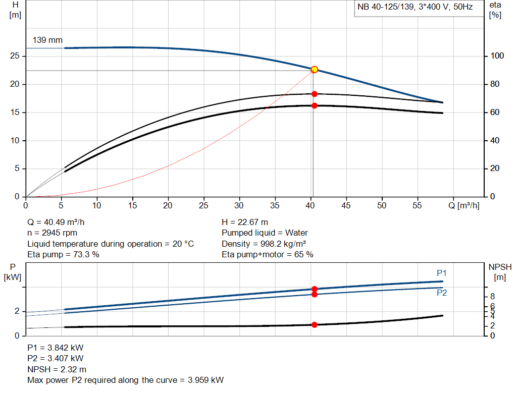 pumpcurve