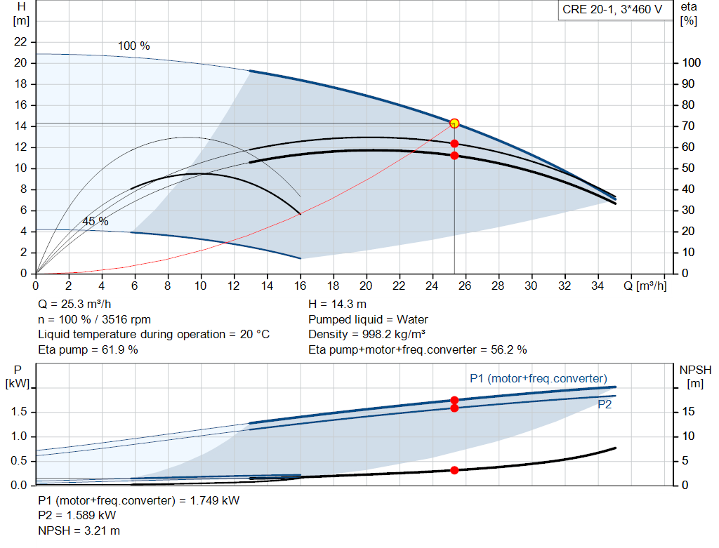 pumpcurve