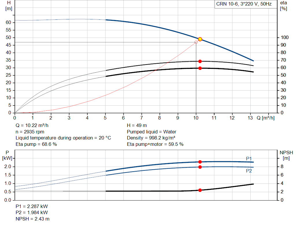 pumpcurve