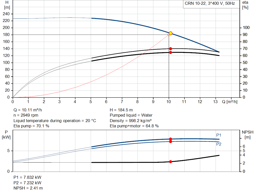 pumpcurve