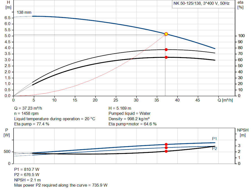 pumpcurve