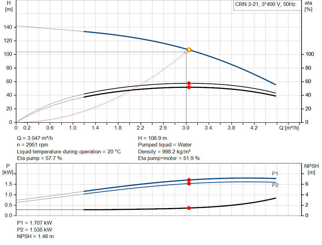pumpcurve
